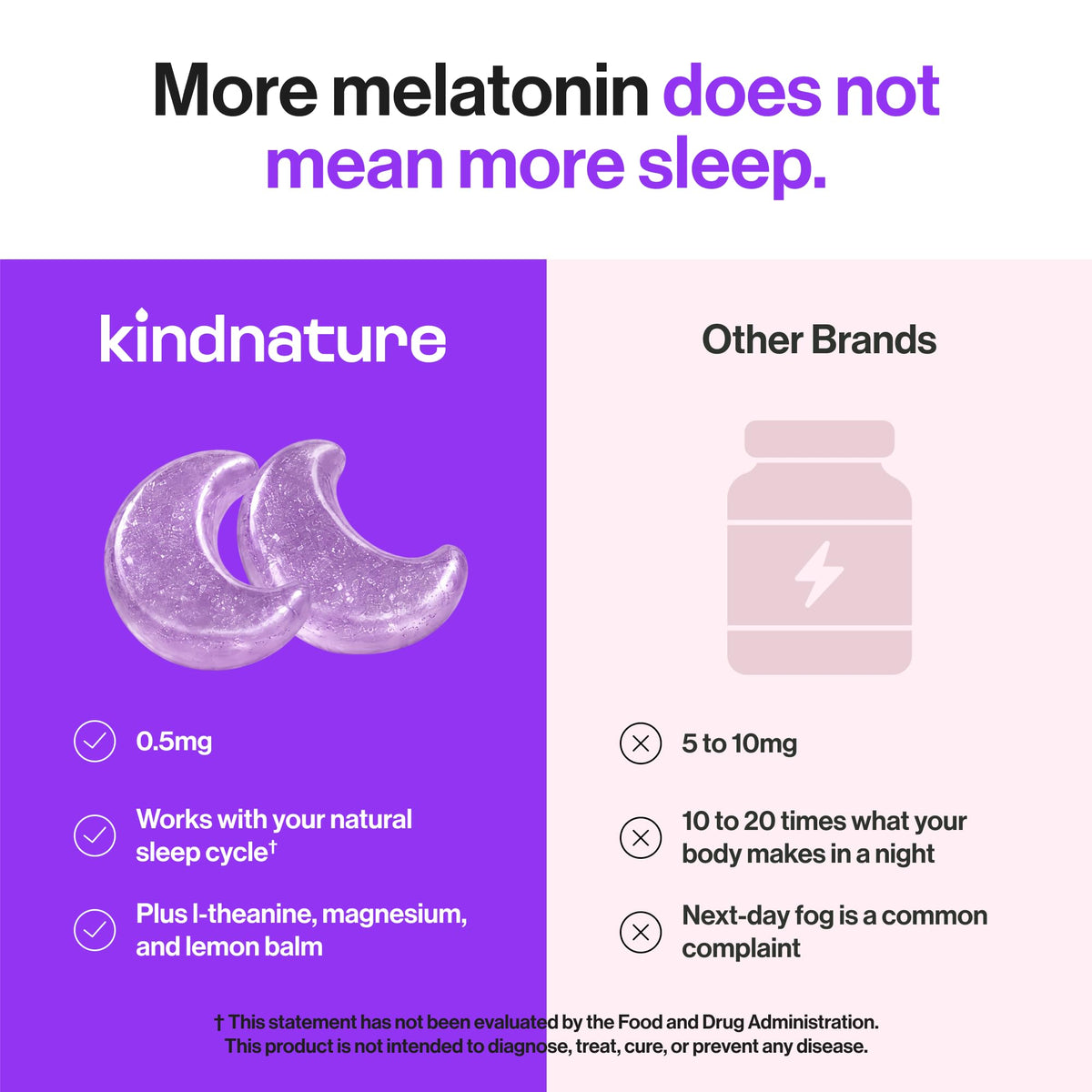 Sleep Gummies with Low-Dose Melatonin | Amazon B0H1HLMFTZ image 4